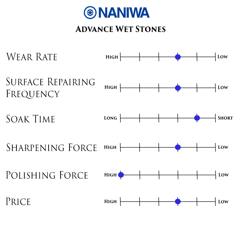 Naniwa S1-480 Super Stone Water Stone, 8000 Grit - Image 4